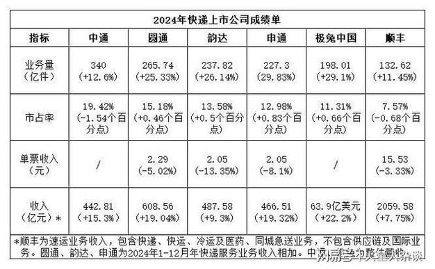申通快递利润10.4亿,申通快递2020利润
