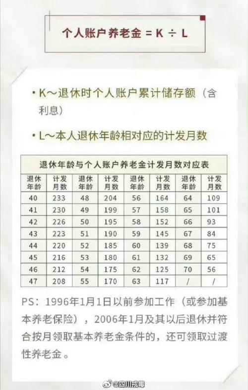 退休不能转养老保险,退休不能转养老保险吗