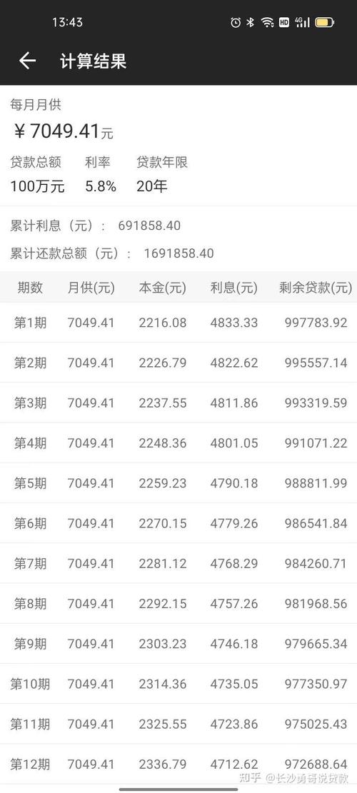同一银行利率差45%,同一银行利率差贷款转贷流程怎么算