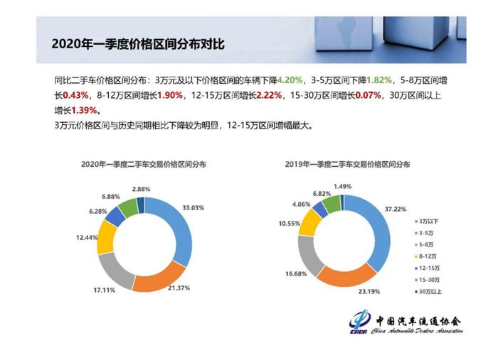 一季度结婚少15万对,一季度结婚少15万对孩子好吗