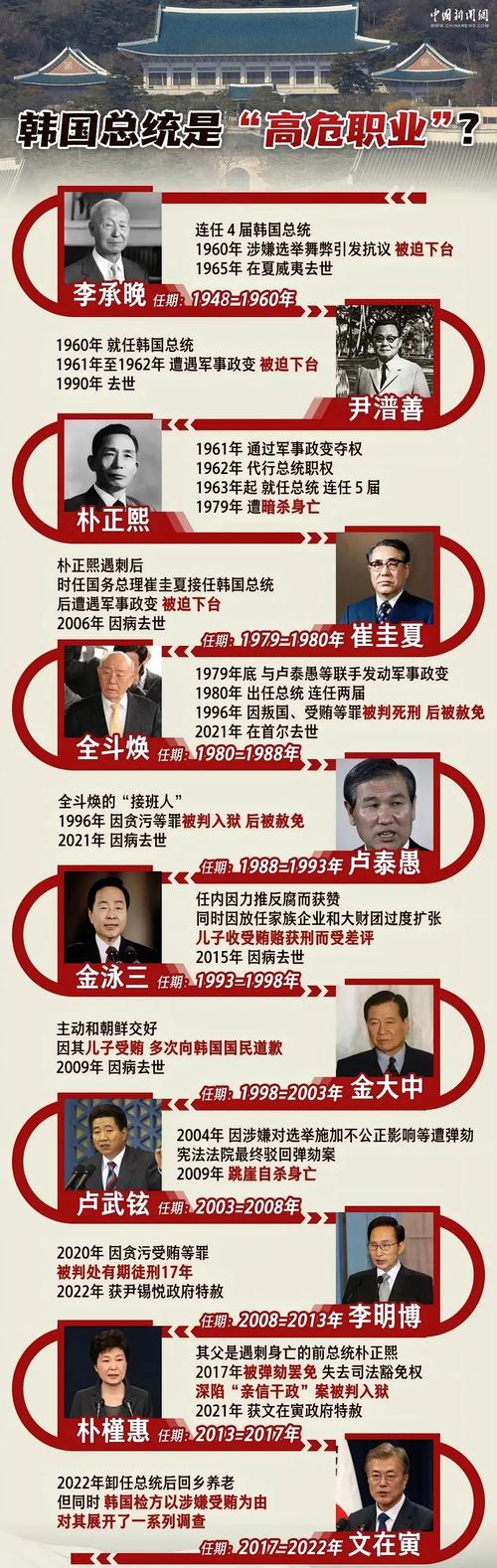 韩140天3位代总统,韩总统下场